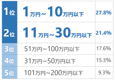 �J�[�h���[���؂������z