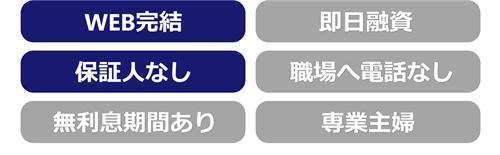 OZFx
