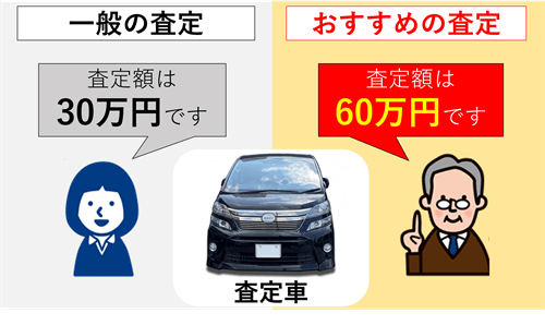 �������߂̍���