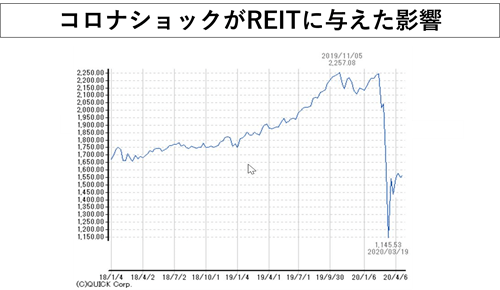 reit̉