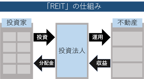 [gdg