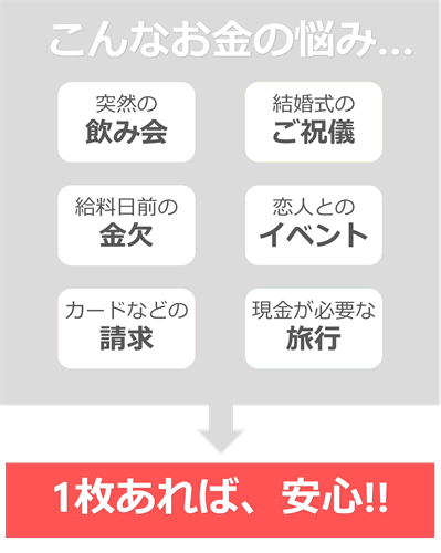 カードローンまとめ