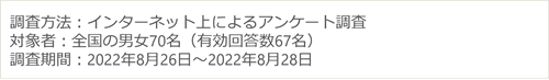 口コミの調査方法