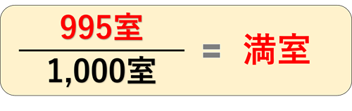 99.5%満室