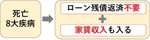 生命保険代わり